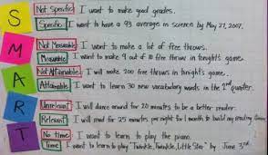 The smart goals should be described in a manner that includes observable actions, a reasonable timeframe for accomplishing them and criteria that make it possible to measure the extent of the student's progress. Smart Goal Setting Smart Goals Template Smart Goals Examples Smart Goals