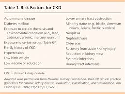 Post renal causes of kidney failure (post=after + renal= kidney) are due to factors that affect outflow of the urine Chronic Kidney Disease Detection And Evaluation American Family Physician