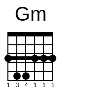 We did not find results for: Dear God Avenged Sevenfold Guitar Chord Chordzilla