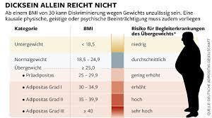 Wobei ich sagen muss, dass 1,68m mit 12 jahren doch etwas groß ist ^^ mynamedonotcare 25.10.2015, 16. Arbeitsrecht Richtig Dicke Sind Nach Eugh Urteil Jetzt Fast Unkundbar Welt