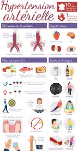 Carectéristique intensité tension d'un dipole passif conducteur ohmique 2eme science et info. Hypertension Arterielle Frequence Mesure Symptomes Diagnostic Et Traitements