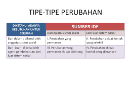 Inovasi juga dapat dilakukan dalam dunia pendidikan. Inovasi Kesehatan Inovasi Kesehatan Inovasi Kesehatan Ppt Download