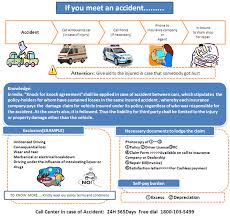 For example, you normally spend $300 per month for groceries. Insurance Claim Procedure Iffco Toio