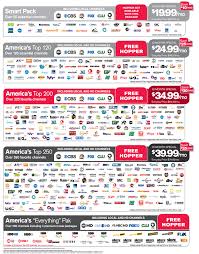 Dish Network Channels Reading Industrial Wiring Diagrams