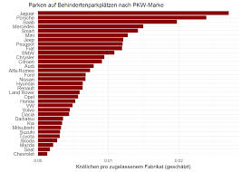 Die formulare sind trotzdem eine große fehlerquelle und kosten zeit. Falschparker Knollchen Und Schulwegesicherheit In Mannheim