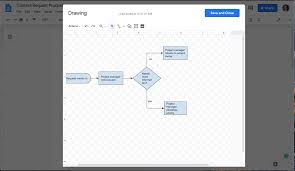 How To Make A Flowchart In Google Docs Lucidchart In lucidchart, you can browse through a full template library, including flowcharts for various use cases.