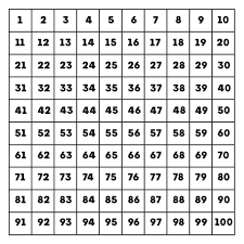 Roman numerals are the numerals which are originated from ancient rome but are popular in the entire world. 10 Best Number Flashcards 1 100 Printable Printablee Com