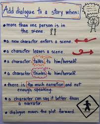 With our help, you can succeed. Workshop Anchor Charts Writing Dialogue Anchor Chart Essay Writing Skills Writing Anchor Charts