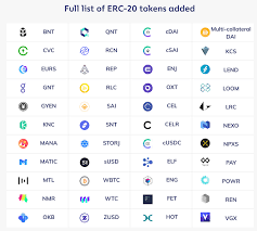 Exodus statement on the markets and the future of crypto. Chainalysis Blog 244 697 Sides Of The Same Coin Why Chainalysis Doesn T Support Every Single Erc 20 Token
