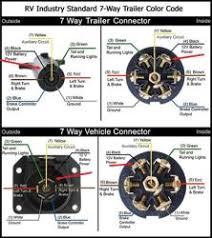 We collect a lot of pictures about trailer connector wiring diagram and finally we upload it on our website. Wiring Configuration For 7 Way Vehicle And Trailer Connectors Etrailer Com