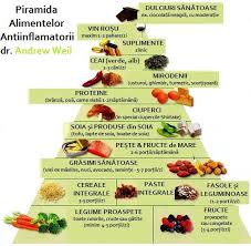Piramida Alimentației Antiinflamatoare Recomandată Familiei Moderne Dr Andrew Weil Health Food Healthy Nutrition Nutrition