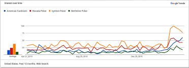 Poker sites real money indiana. Real Money Online Poker Usa Best Sites For Us Players 2021