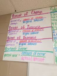 Percent Of Change Increase Decrease Error 7th Grade Math Math Lessons Middle School Teaching Percents