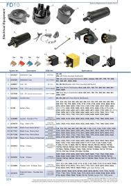 In them, minibuses ford transit almost always participate. Lm 3745 Ford 1500 Tractor Wiring Harness Download Diagram