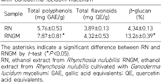 Image result for Rhynchosia baumii