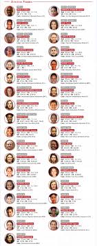 Gérard petit bureau international des poids et mesures 92312 sèvres cedex, france. Selection Equipe De France D Athletisme Berlin 2018 Miami Track Coach Speed Running Technique