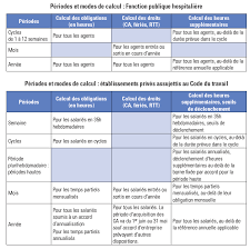 Cong?s pay?s et heures suppl?mentaires. Ressources Humaines Gestion Du Temps De Travail Des Soignants 5 1 1 Decompte Et Gestion Du Temps Notions De Base