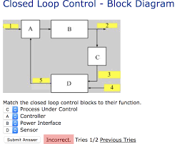 Process control block is a data structure that contains information of the process related to it. Solved Closed Loop Control Block Diagram Match The Clos Chegg Com