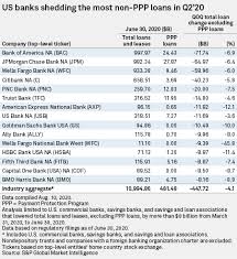 Companies in the intrust bank na portfolio as of the march 2021 quarterly 13f filing. Us Bank Loans Down 4 Excluding Ppp In Q2 20 S P Global Market Intelligence