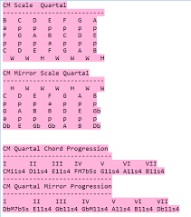 how do i harmonize a c major scale in fourths and then apply