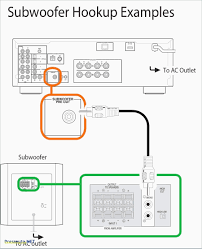 It is far more helpful as a reference guide if. Unique Comcast Home Wiring Diagram Diagram Diagramsample Diagramtemplate Wiringdiagram Diagramchart Worksheet Workshe House Wiring Diagram Chart Diagram