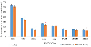 So if you are a heavy tea drinker, do not combine with foods or supplements. Frontiers Plasma Vitamin C Concentrations And Cognitive Function A Cross Sectional Study Frontiers In Aging Neuroscience