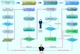 China Market Research Flowchart Starmass Consulting