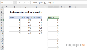 Excel Formula Random Number Weighted Probability Exceljet