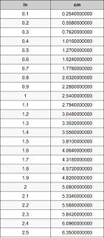 0.3 Zoll In Zentimeter Einheitenumrechner | 0.3 in in cm Einheitenumrechner