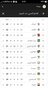 جدول موقع وتطبيق ⚽ يخليك تتابع جداول الترتيب والمباريات للبطولات العالمية والعربية. Ø¬Ø¯ÙˆÙ„ Ø§Ù„Ø¯ÙˆØ±ÙŠ Ø§Ù„Ù…ØµØ±ÙŠ 2019