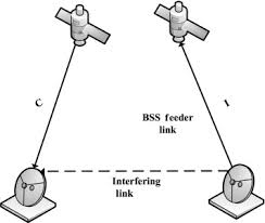 Ka Band An Overview Sciencedirect Topics