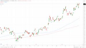 Latest closing price divided by the last 12 months revenue/cash flow per share. Here S Why Alibaba Share Price Hit Record Highs Today Asktraders Com