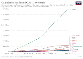 8 patients hospitalized at schneider regional as st. Covid 19 What You Need To Know About The Coronavirus Pandemic On 8 July World Economic Forum
