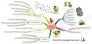 De Viaje Por Irlanda Learning Spanish Teaching Spanish Spanish Classroom