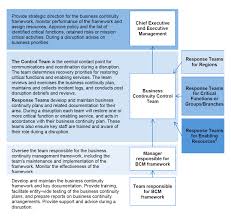 Business Continuity Management Australian National Audit Office