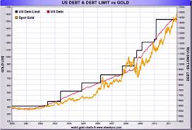 7 Facts Proving We Are In A Long Term Powerful Uptrend In