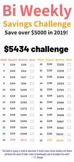 In this article we will focus on saving $5,000, but you can 100% customize these plans to meet your savings goals. Pin On Saving And Budgets And Frugal Living