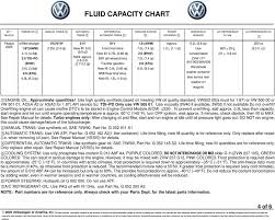 Fluid Capacity Chart Pdf Free Download