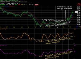 relative strength index rsi indicator 5 point analysis