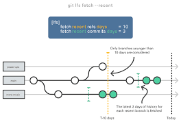 Hello dosto, to solve this unable to find git in your path flutter error please watch the whole video so that you can understand easily. Ddjee4q0szpwzm