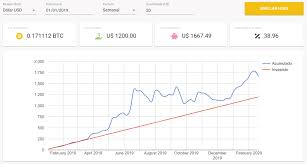Assim, saber como ganhar dinheiro com bitcoin atualmente, é a chave para o sucesso. Como Ganhar Dinheiro Com Bitcoin Investificar
