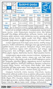 Apart from this, you or your family members can also earn good. Meena Pisces Rasi Phalalu 2020 2021 Yearly Predictions In Telugu