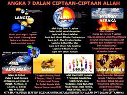 Dilarang mengutip atau memperbanyak sebagian atau seluruh isi buku ini tanpa izin tertulis dari penerbit. 20 Sains Dan Al Quran Ideas In 2021 Quran Miracles Of Quran Islam And Science