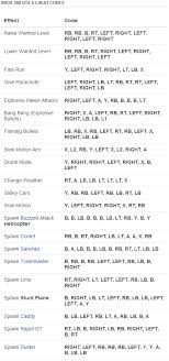 All the latest gta 5 cheat codes for playstation players are right here. Gta 5 Cheat Codes Leaked