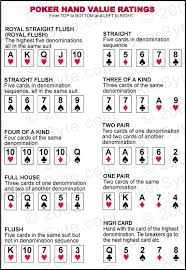 Poker Hands Chart Printable Prosvsgijoes Org