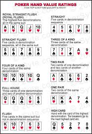 poker hands chart printable prosvsgijoes org