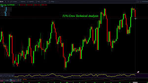 bitcoin short vs long position bitfinex chart and how i use it as an indicator