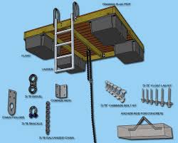 What type of dock to choose? Floating Dock Parts Boat Docks
