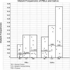 Mary COOLBAUGH-MURPHY