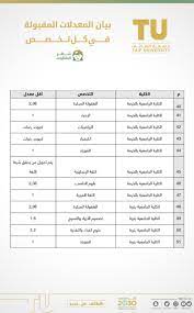 Jun 18, 2021 · صحيفة الخليج الإلكترونية نبه المركز الوطني للأرصاد اليوم، من سحب رعدية ممطرة من متوسطة إلى غزيرة على محافظات الطائف، وميسان، واضم، والعرضيات مصحوبة بنشاط في الرياح السطحية, وانعدام في الرؤية, ويستمر التنبيه إلى. Ø¬Ø§Ù…Ø¹Ø© Ø§Ù„Ø·Ø§Ø¦Ù ØªØ¹ØªÙ…Ø¯ Ù†ØªØ§Ø¦Ø¬ Ø§Ù„ØªØ®ØµØµØ§Øª Ù„Ø¯ÙØ¹ØªÙŠ Ù£Ù¨ Ù£Ù© Ø³Ø¨Ù‚ ØªÙ†Ø´Ø± Ø§Ù„Ù…Ø¹Ø¯Ù„Ø§Øª